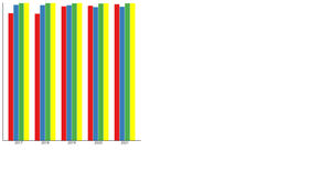 Player Count Bar Chart
