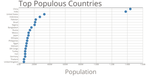 Scatter Plot