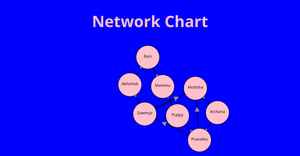 Data Visualization ICE8 - Network Chart