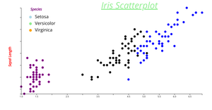 Reusable Scatter plot
