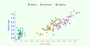 Iris Dataset Scatter Plot