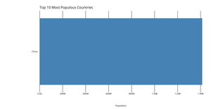 Fork of Making a Bar Chart