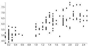 Reusable D3 Scatter Plot
