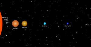 Fork of Solar System