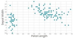 Making a Scatter Plot