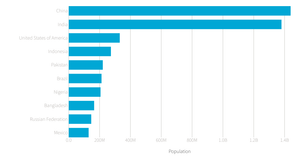 Stylized Bar Chart