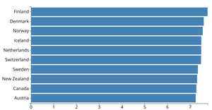 Customising axes with D3.js!