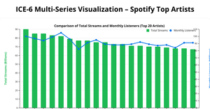Multi Series Chart - ICE6