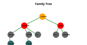 Family Tree