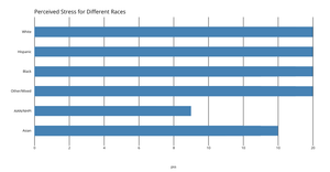 Fork of Making a Bar Chart