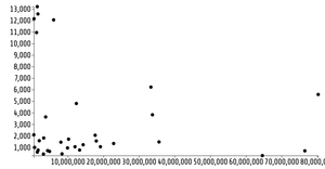 population dataset