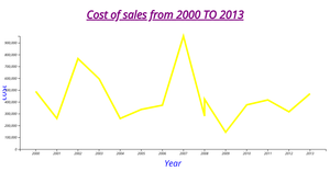 Activity8_Task3_linechart