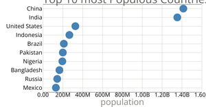 Scatter Plot