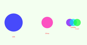 AI Global Index (Top 5 Countries)