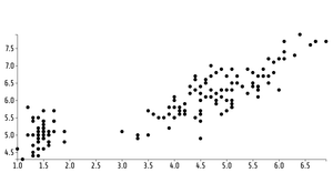Fork of Reusable D3 Scatter Plot