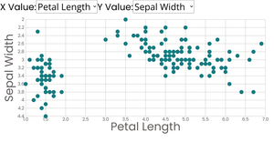 Scatter Plot with Menus