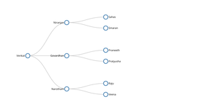 Tree Example