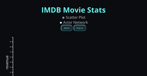 Movie Stats Scatter Plot Final Iteration