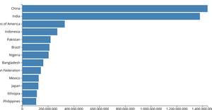 making a barchart