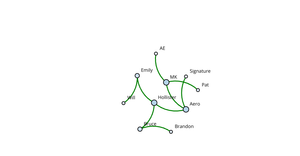 ICE-8 (Social Network Graph)