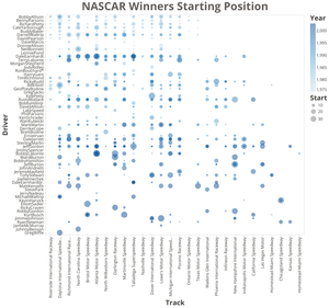 Random NASCAR exploration