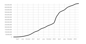 Fork of Coronavirus Linear Y Axis