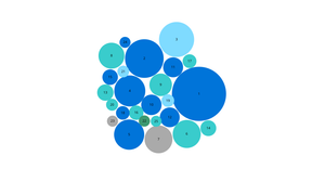 Fork of Question 4 bubble chart