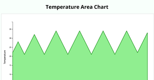 Fork of ICE - 7.3 Area Chart