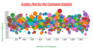 Company Data Scatter Plot