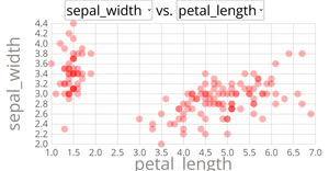 Fork of Scatter Plot with Menus