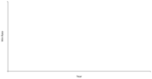 Fork of Keeling Curve