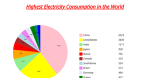 Assignment 2 Pie Chart