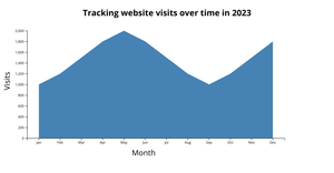 Activity7_q2_lokesh