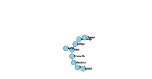 ICE-8 Social Network graph