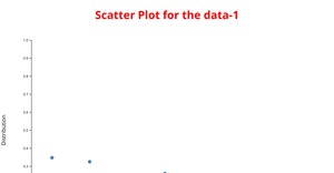 Activity8_question-3