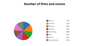 ICE-7 Pie Chart