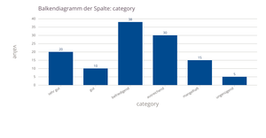 neues barchart v2