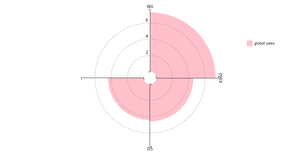 Fork of Fork of Rose Wind Plot