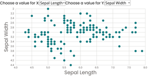 Scatterplot with menus