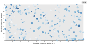 Scatter Plot for Climate Data - v1