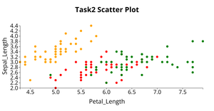scatter plot