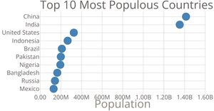 Scatter Plot