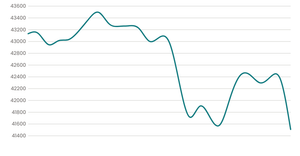 Fork of Stylized Line Chart