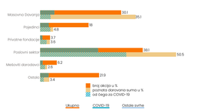 Fork of J.I. Bar chart (with menu)