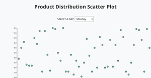 Reusable Scatter Plot ICE-7