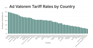 Ad Valorem Tariff Rates by Country