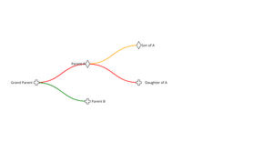 Collapsible Tree Example