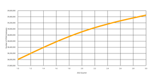 ICE 7 Employment of STEM workers by Quarter_RobFaj