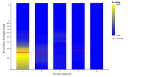 London Airbnb Person Cap vs Price w/ Color