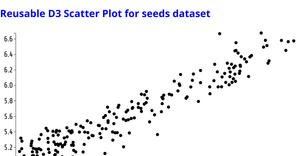 Reusable scatter plot_Archana Goli
